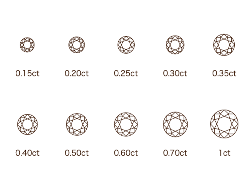 ダイヤモンドの4Cについて | 新潟の婚約指輪・結婚指輪｜一真堂(いっ