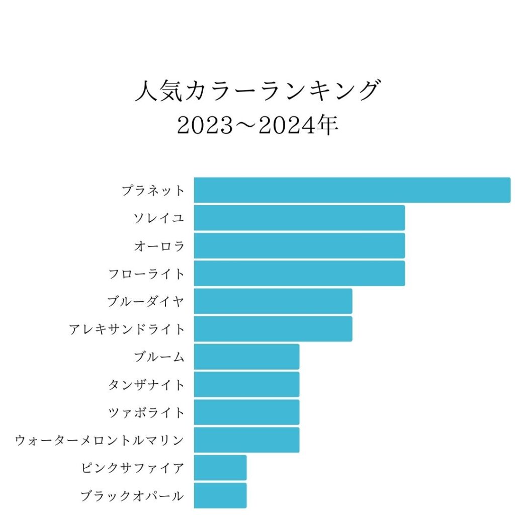 SORA人気カラーランキング