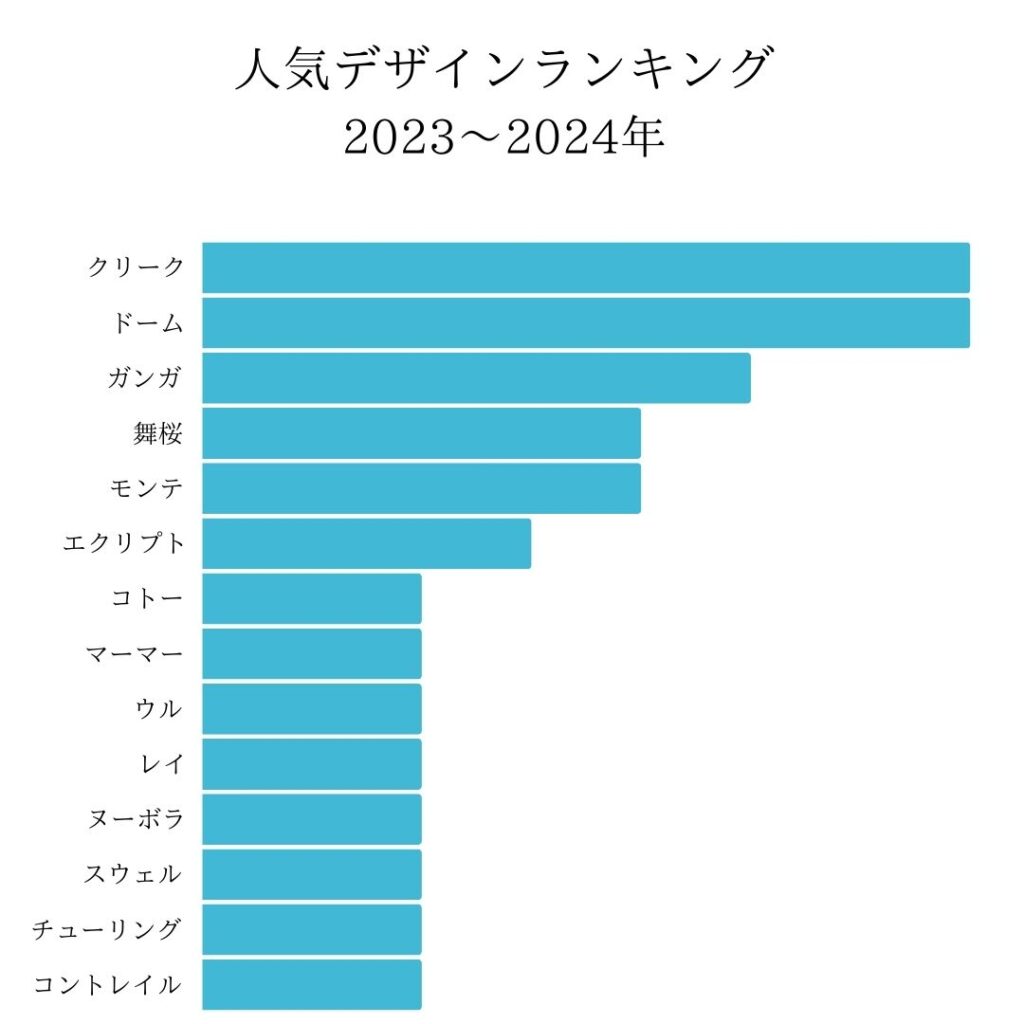 SORA人気デザインランキング