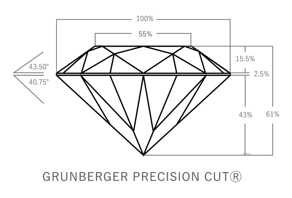 グランバーガープレシジョンカット®︎