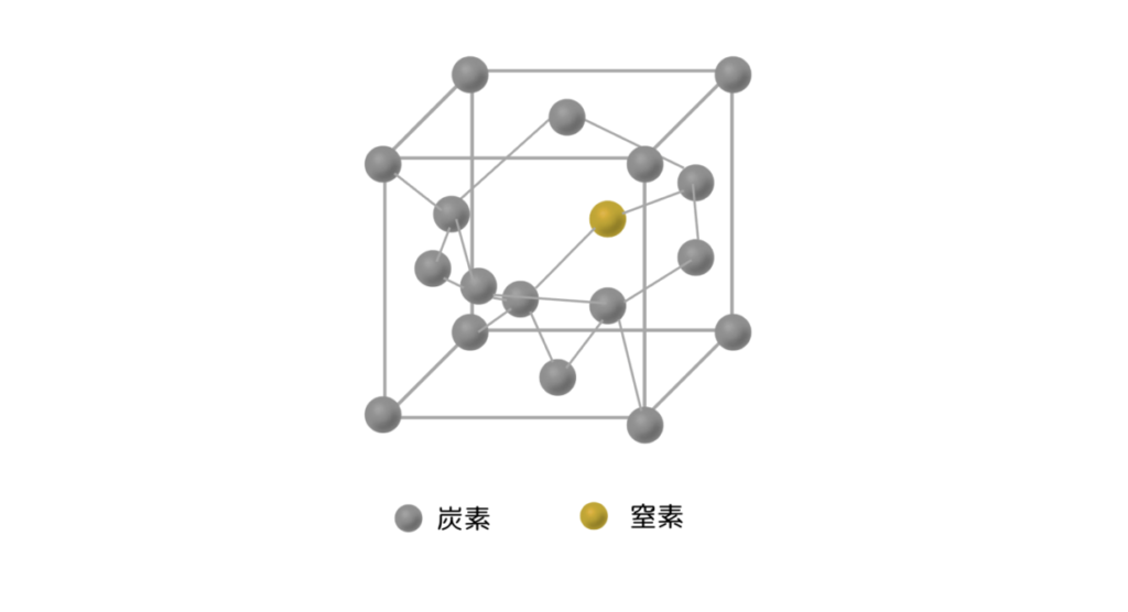 ダイヤモンド構造 窒素