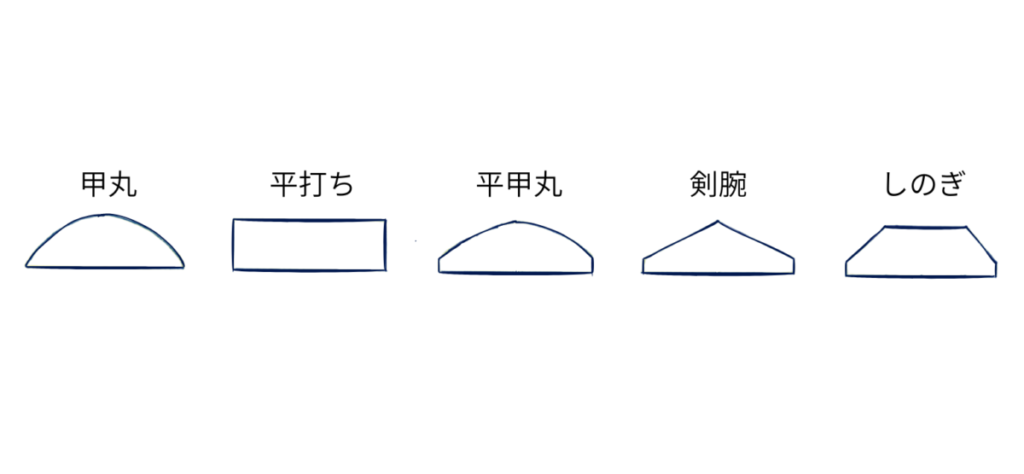 結婚指輪の腕の断面図5種