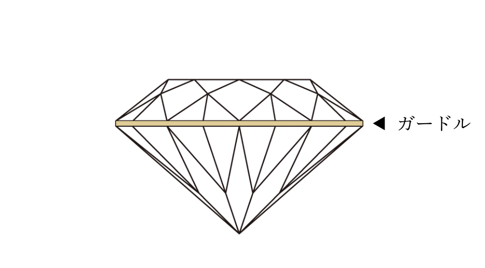 ダイヤモンドのガードル部分