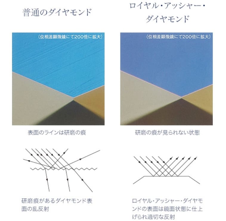 ロイヤル・アッシャー　ポリッシュ