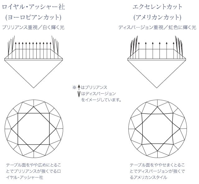 ロイヤル・アッシャー　ヨーロピアンカット