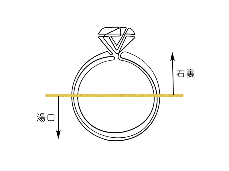 石裏と湯口 刻印