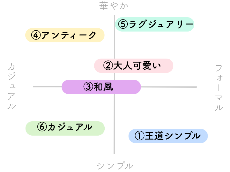 デザインテイスト比較