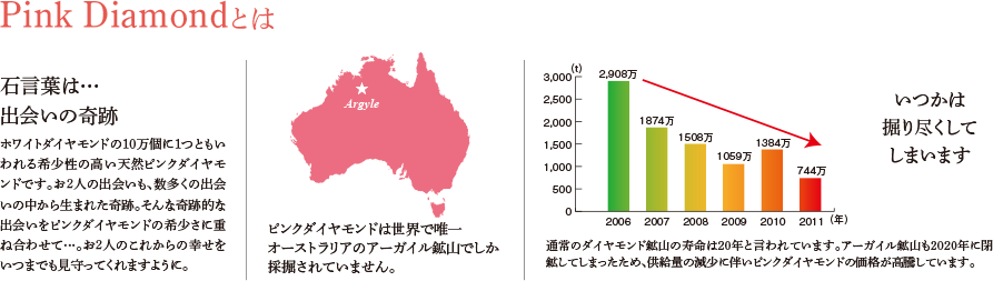 ピンクダイヤモンドとは